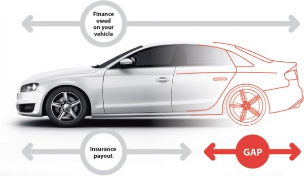 Safe guard gap insurance